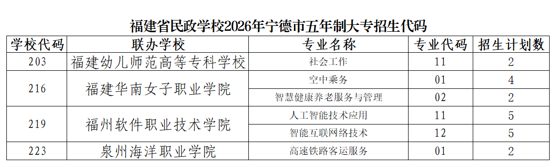 <a href=http://www.tzshuifang.com/school-368/ target=_blank class=infotextkey>����ʡ�����W(xu��)У</a>2026�ꌎ�����������a