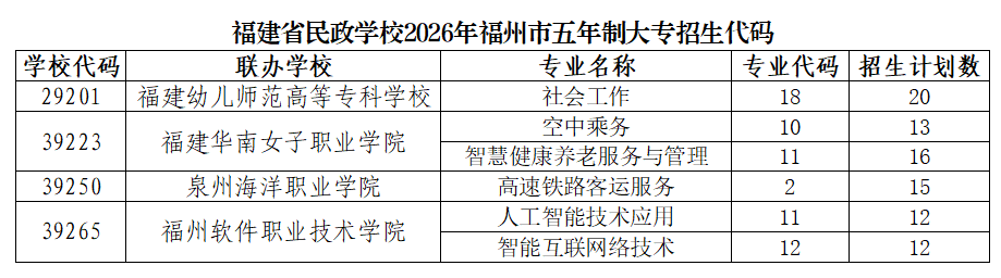 <a href=http://www.tzshuifang.com/school-368/ target=_blank class=infotextkey>����ʡ�����W(xu��)У</a>2026�긣�����������a