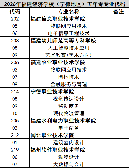 <a href=http://www.tzshuifang.com/school-374/ target=_blank class=infotextkey>������(j��ng)��(j��)�W(xu��)У</a>2026�ꌎ�µ؅^(q��)־Ը���(b��o)���a�������ꌣ��
