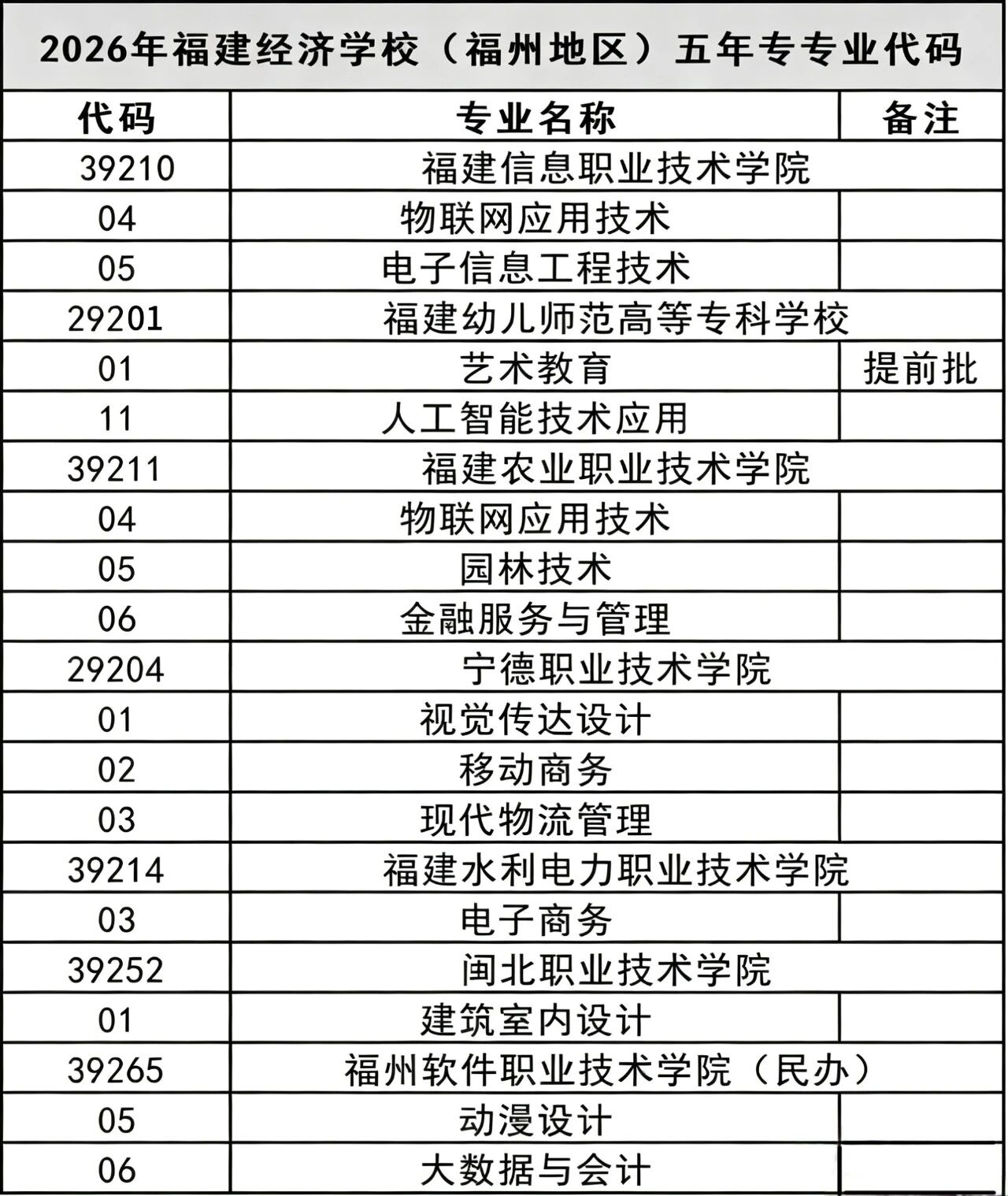 <a href=http://www.tzshuifang.com/school-374/ target=_blank class=infotextkey>������(j��ng)���WУ</a>2026�긣�ݵ؅^(q��)־Ը�����a�������ꌣ��