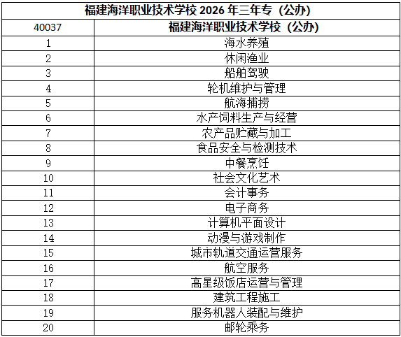 <a href=http://www.tzshuifang.com/school-379/ target=_blank class=infotextkey>���������I(y��)���g(sh��)�W(xu��)У</a>2026�긣�ݵ؅^(q��)־Ը���(b��o)ָ�ϣ������ꌣ��
