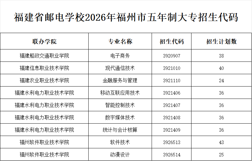 <a href=http://www.tzshuifang.com/school-369/ target=_blank class=infotextkey>����ʡ�]늌WУ</a>2026�긣�����������a