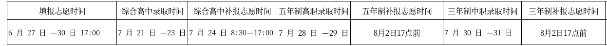 <a href=http://www.tzshuifang.com/school-364/ target=_blank class=infotextkey>�������Q(m��o)�WУ</a>2026����؅^(q��)־Ը�����a�������ꌣ��