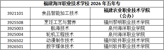 <a href=http://www.tzshuifang.com/school-379/ target=_blank class=infotextkey>���������I(y��)���g(sh��)�W(xu��)У</a>2026�긣�ݵ؅^(q��)־Ը���(b��o)ָ�ϣ������ꌣ��