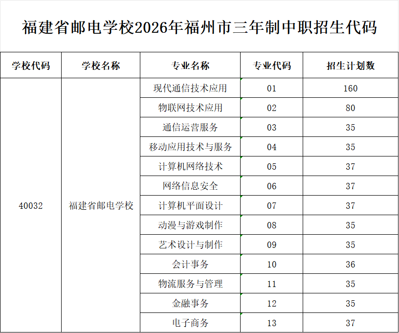 <a href=http://www.tzshuifang.com/school-369/ target=_blank class=infotextkey>����ʡ�]늌WУ</a>2026�긣��������־Ը���ָ��