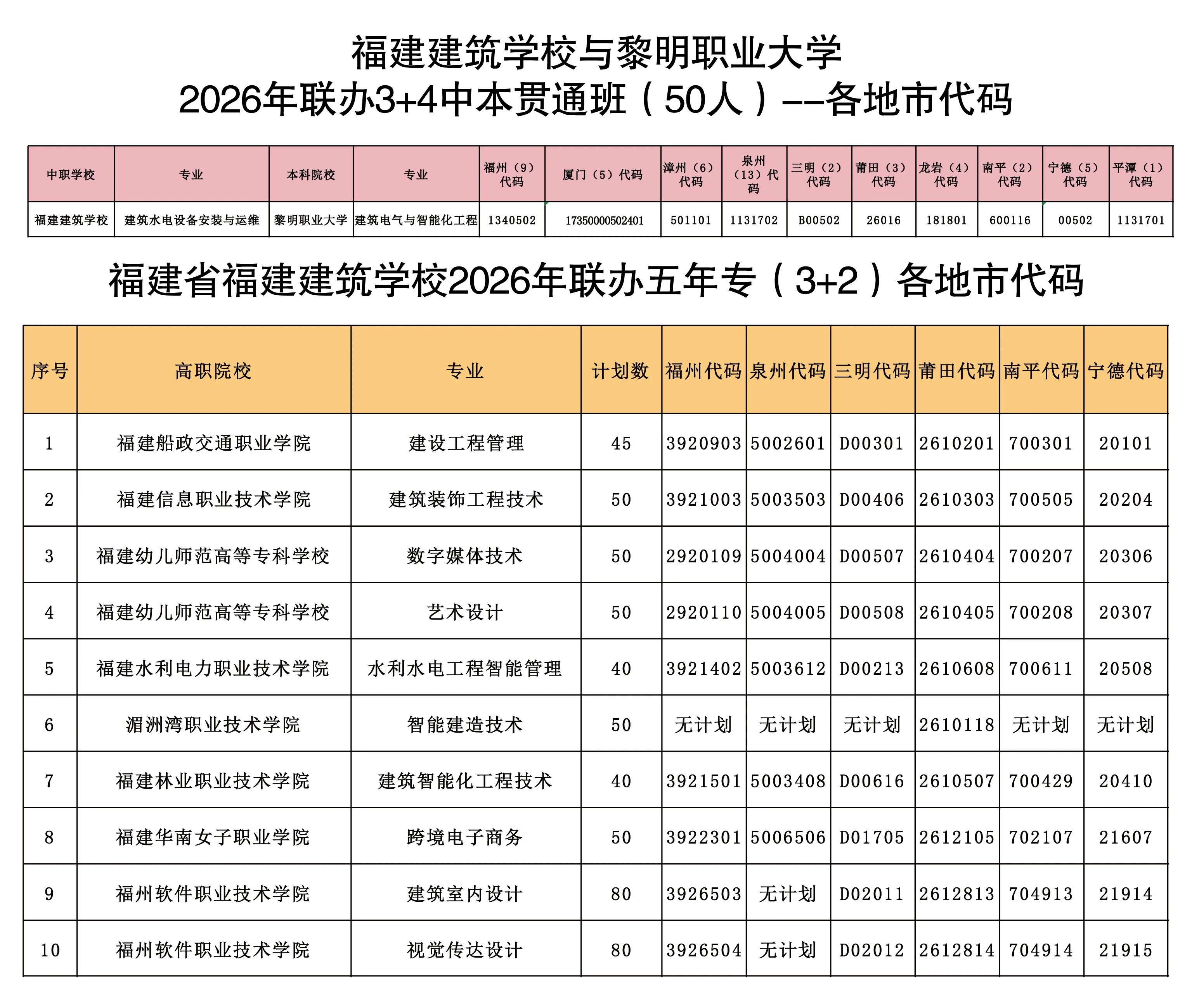 <a href=http://www.tzshuifang.com/school-361/ target=_blank class=infotextkey>���������W(xu��)У</a>2026�꣨3+4���б�؞ͨ�����ꌣ(zhu��n)��3+2�������д��a
