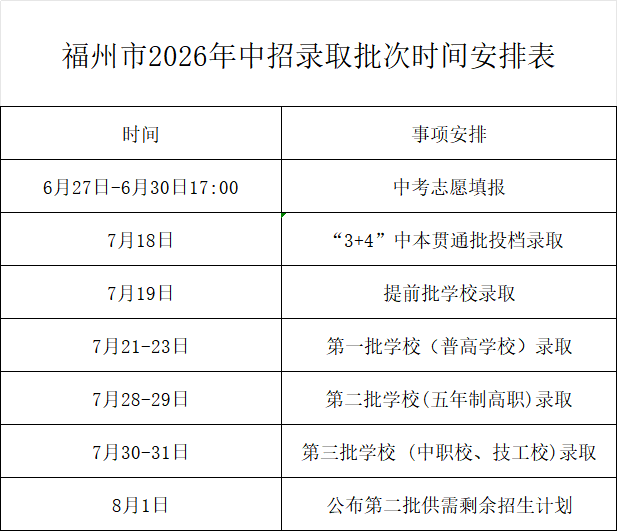 <a href=http://www.tzshuifang.com/school-369/ target=_blank class=infotextkey>����ʡ�]늌WУ</a>2026�긣��������־Ը���ָ��