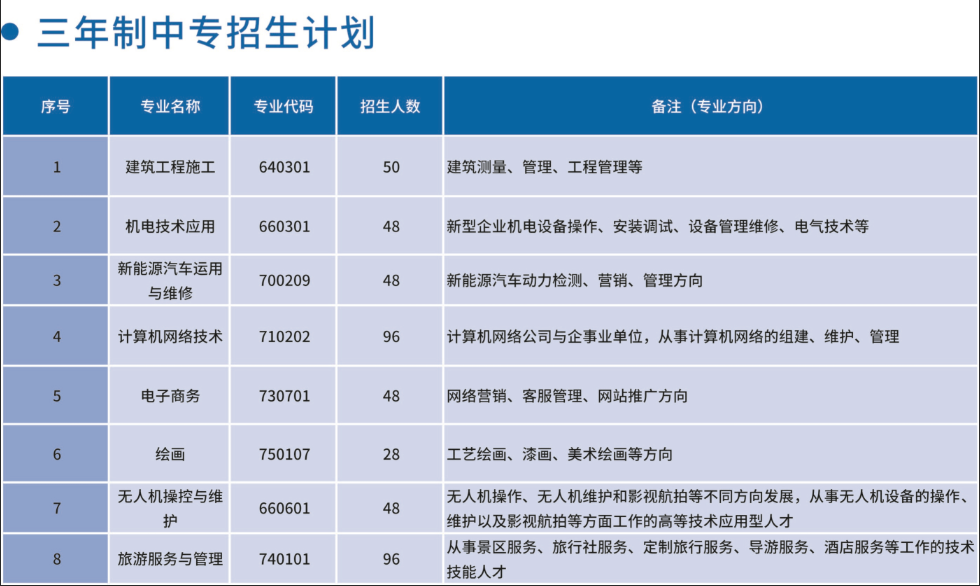 2026����ʡ<a href=http://www.tzshuifang.com/school-463/ target=_blank class=infotextkey>�}���I(y��)�Ќ��W(xu��)У</a>����־Ը���(b��o)ָ��