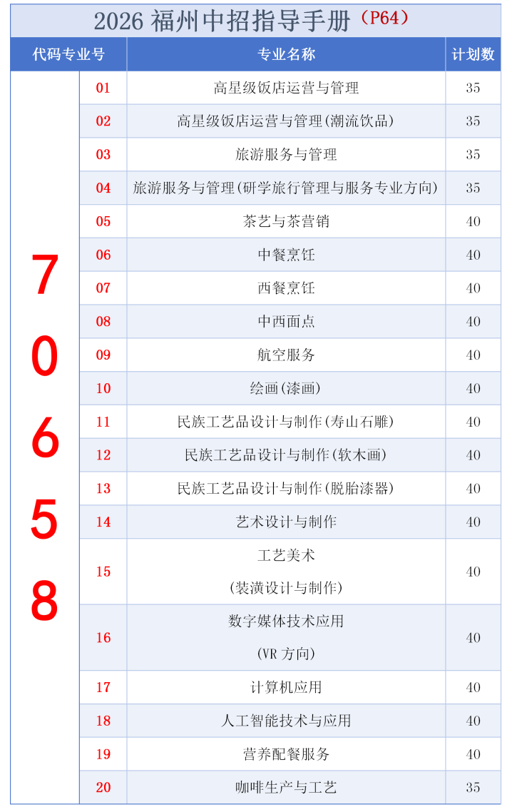 ����ʡ<a href=http://www.tzshuifang.com/school-456/ target=_blank class=infotextkey>���������I(y��)�Ќ��W(xu��)У</a>2026���п����(b��o)ָ��
