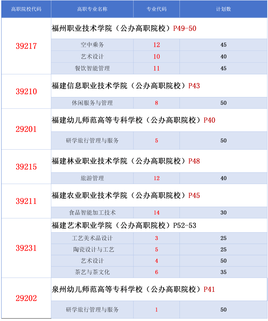 ����ʡ<a href=http://www.tzshuifang.com/school-456/ target=_blank class=infotextkey>���������I(y��)�Ќ��W(xu��)У</a>2026���п����(b��o)ָ��