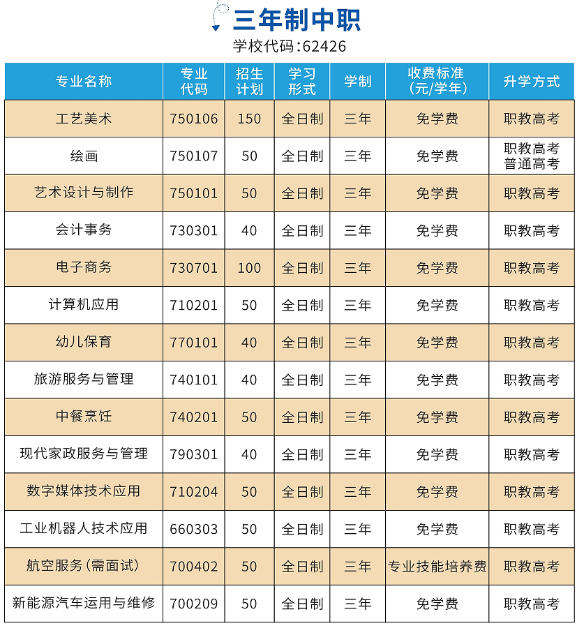 <a href=http://www.tzshuifang.com/school-435/ target=_blank class=infotextkey>�»��I(y��)���g�WУ</a>2026���п�־Ը���ָ��