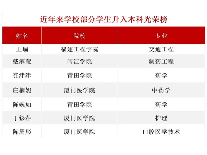 <a href=http://www.tzshuifang.com/school-458/ target=_blank class=infotextkey>Ȫ�ݳ��й��̼��g(sh��)�W(xu��)У</a>2026��־Ը���(b��o)ָ��