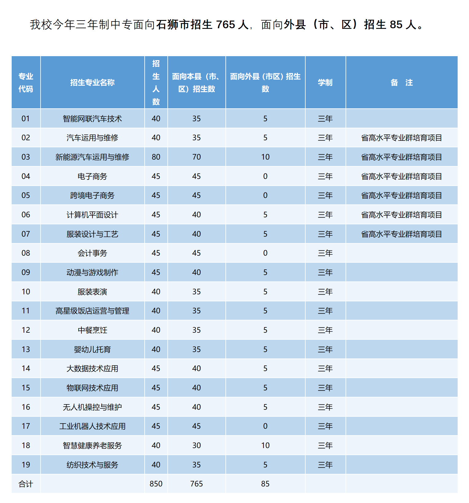 ����ʡ<a href=http://www.tzshuifang.com/school-441/ target=_blank class=infotextkey>ʯ�{�iɽ���Q�WУ</a>2026���п�־Ը���ָ��
