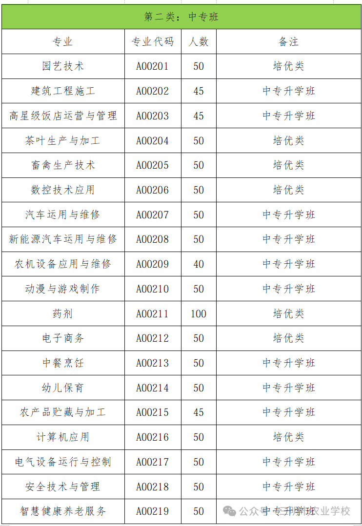 ����ʡ�������r(n��ng)�I(y��)�W(xu��)У2026���п�־Ը���ָ��