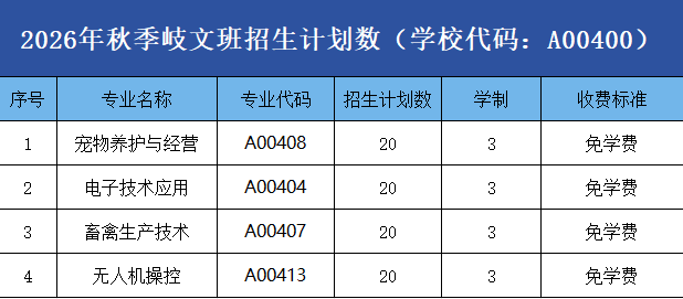 ����ʡ�����I(y��)�Ќ��W(xu��)У2026���п�־Ը���ָ��