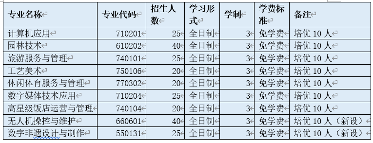 �����h�I(y��)�ЌW(xu��)��2026����Ю��I(y��)�������п�־Ը���ָ��