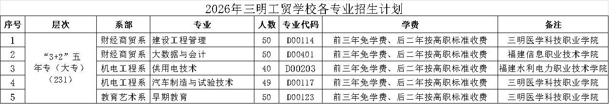 ����ʡ�������Q(m��o)�W(xu��)У2026��־Ը���(b��o)ָ��