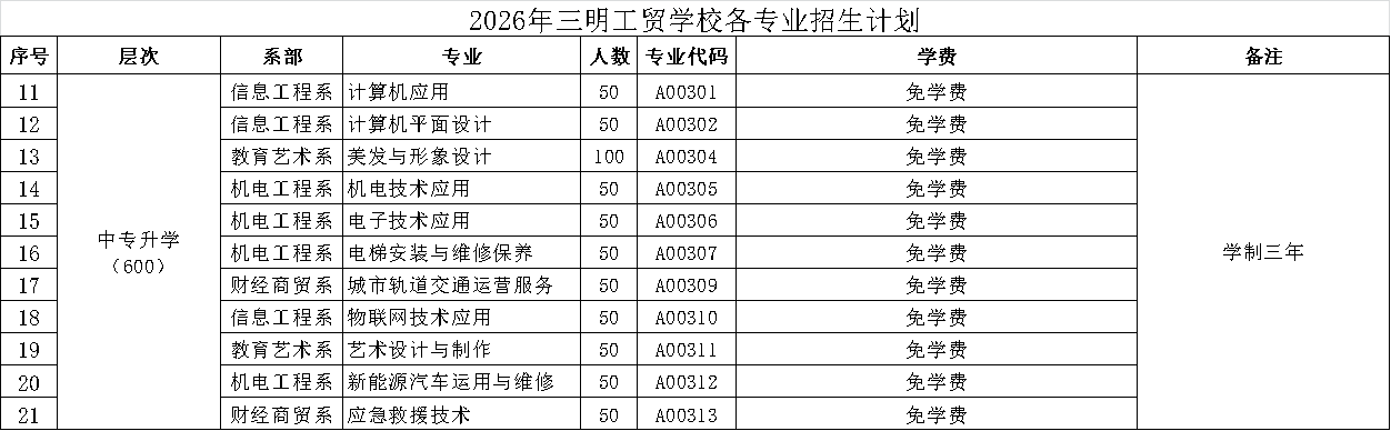 ����ʡ�������Q(m��o)�W(xu��)У2026��־Ը���(b��o)ָ��