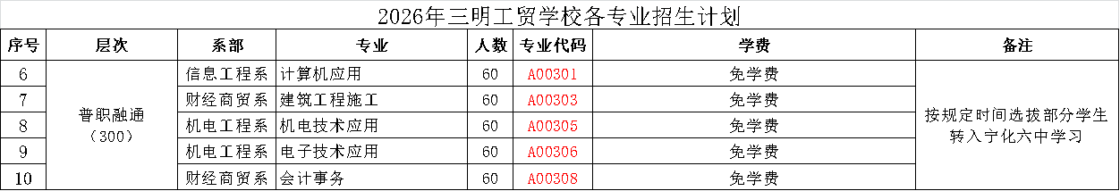 ����ʡ�������Q(m��o)�W(xu��)У2026��־Ը���(b��o)ָ��