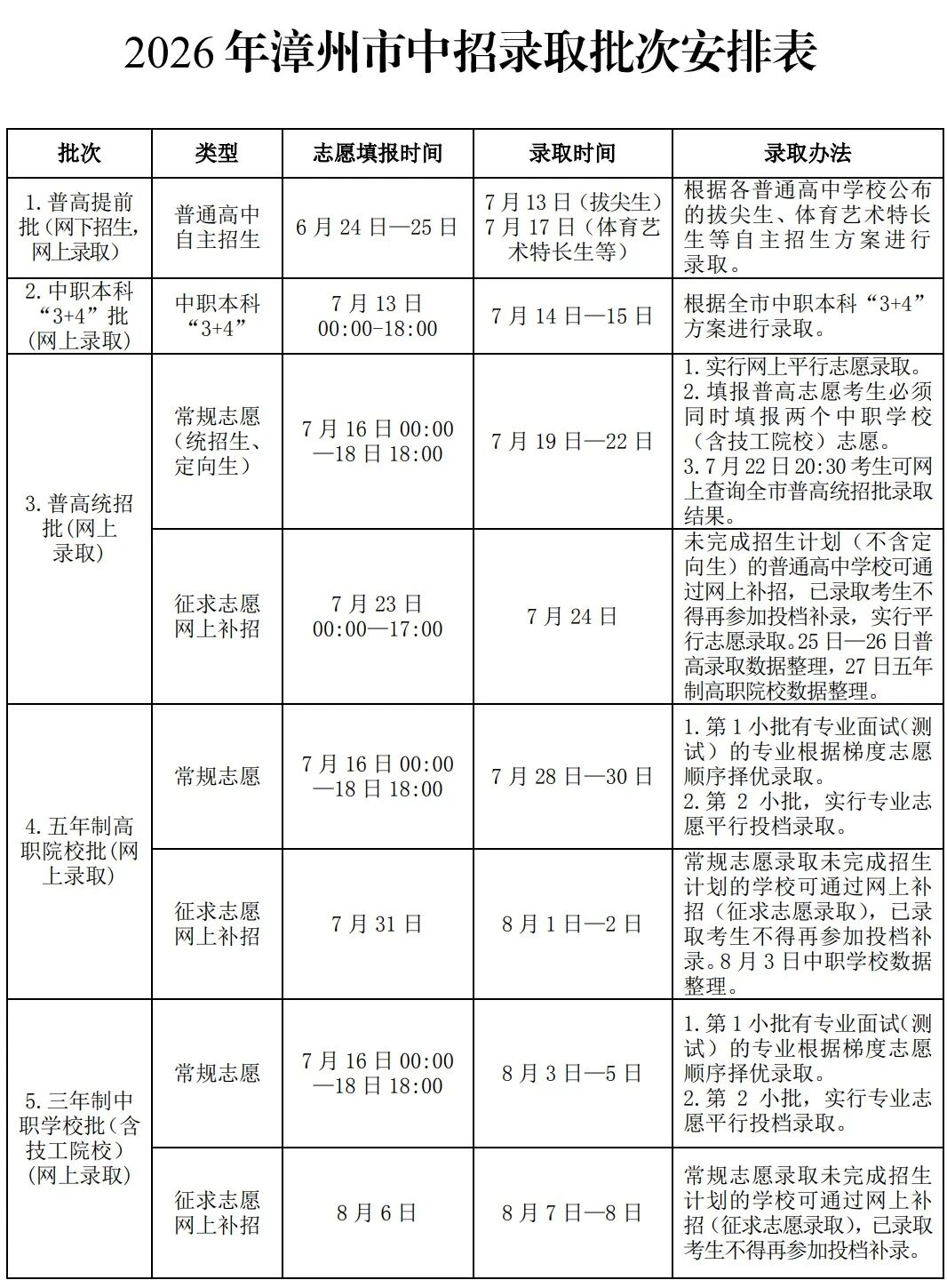 �gӭ��(b��o)�x�����I(y��)���g(sh��)�W(xu��)У��2026����־Ը���(b��o)ָ��