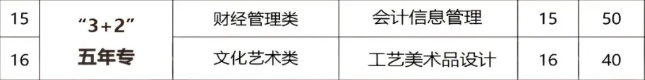 <a href=http://www.tzshuifang.com/school-429/ target=_blank class=infotextkey>安溪陳利職業(yè)中專學(xué)校</a>2026年中考志愿填報(bào)指南