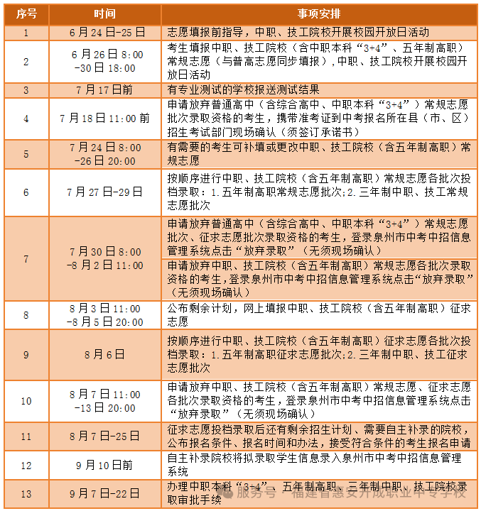 <a href=http://www.tzshuifang.com/school-404/ target=_blank class=infotextkey>惠安開成職業(yè)中專學(xué)校</a>2026年中考志愿填報指南