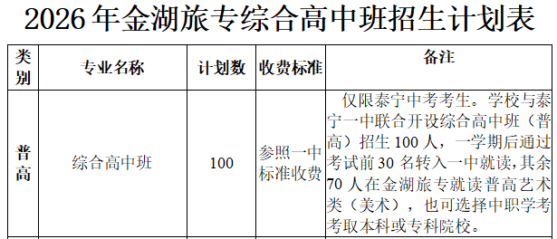 �����н�������I(y��)�Ќ��W(xu��)У��2026����Ю��I(y��)�������п�־Ը���(b��o)ָ��