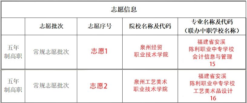 <a href=http://www.tzshuifang.com/school-429/ target=_blank class=infotextkey>安溪陳利職業(yè)中專學(xué)校</a>2026年中考志愿填報(bào)指南