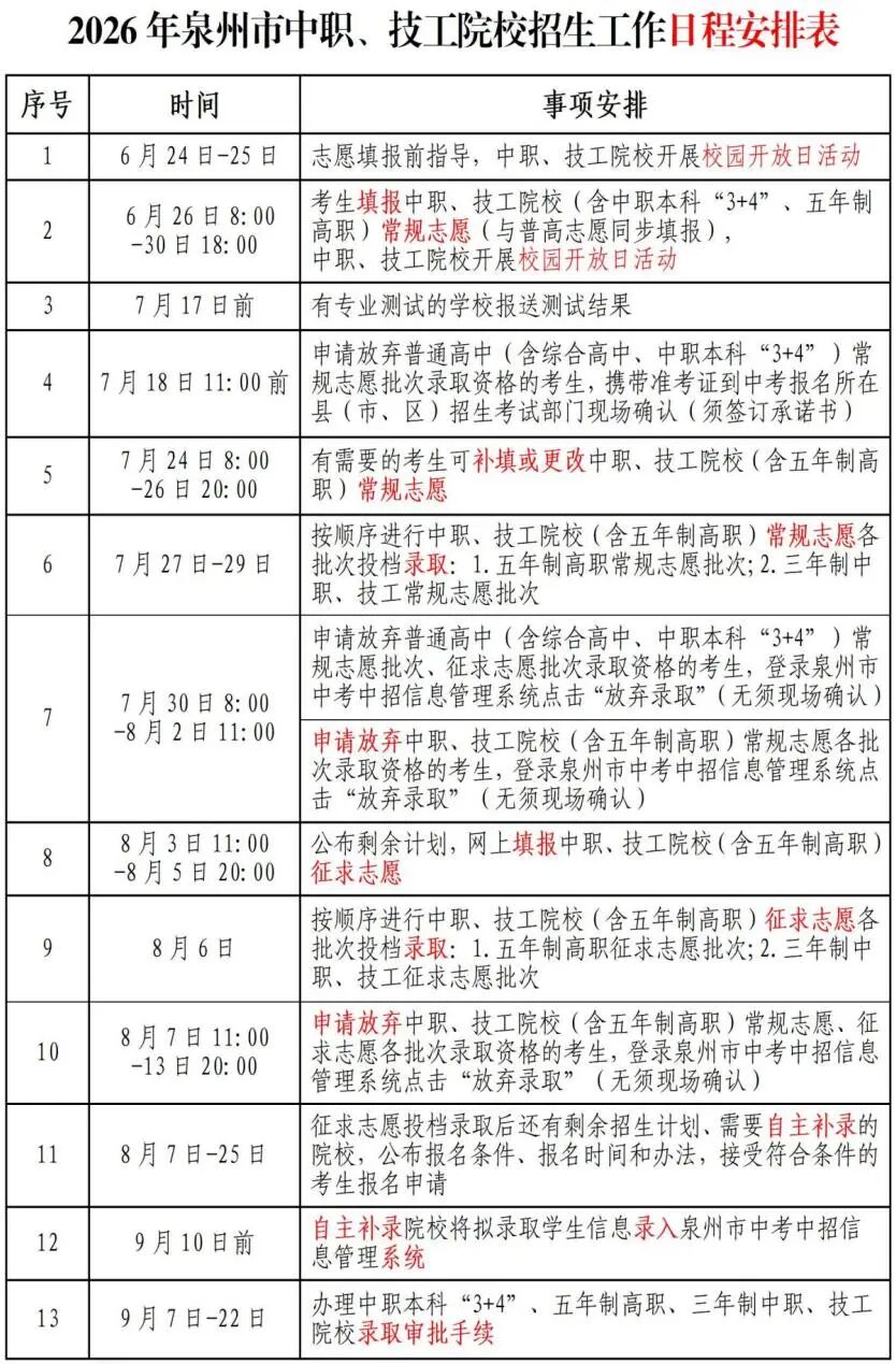 <a href=http://www.tzshuifang.com/school-433/ target=_blank class=infotextkey>�����I(y��)�Ќ��W(xu��)У</a>2026���п���־Ը���(b��o)ָ��