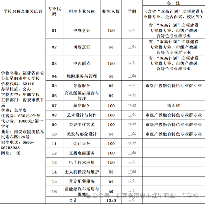 �ϰ��мt���I(y��)�Ќ��W(xu��)У2026����������־Ը���(b��o)ָ��