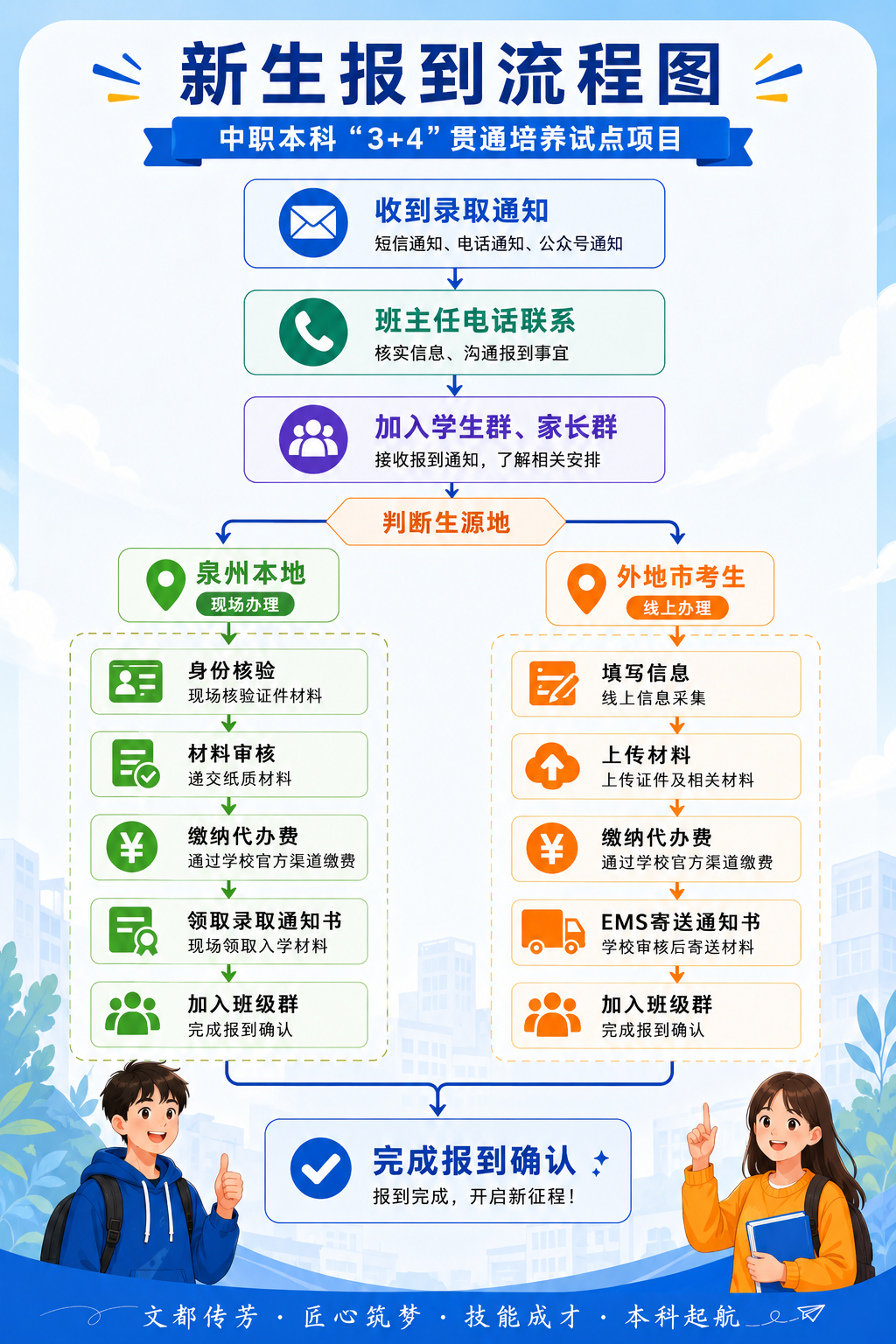 <a href=http://www.tzshuifang.com/school-330/ target=_blank class=infotextkey>Ȫ���A�S�I(y��)�Ќ��W(xu��)У</a>2026�������ơ�3+4��؞ͨ���B(y��ng)ԇ�c�Ŀ������ָ��