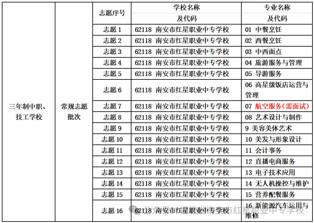 �ϰ��мt���I(y��)�Ќ��W(xu��)У2026����������־Ը���(b��o)ָ��