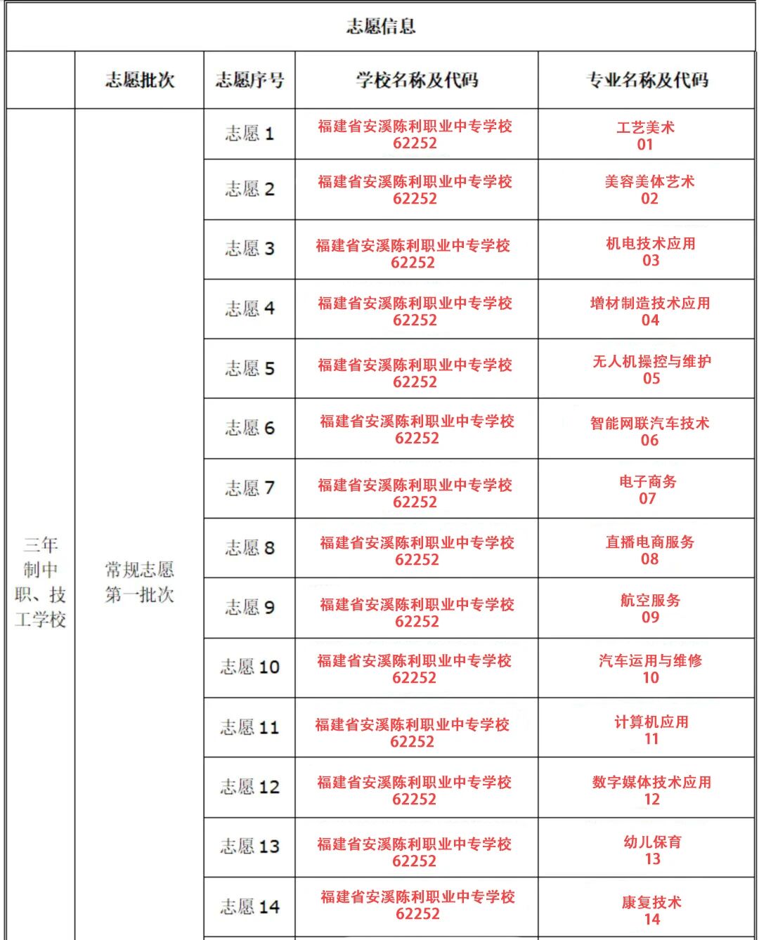 <a href=http://www.tzshuifang.com/school-429/ target=_blank class=infotextkey>安溪陳利職業(yè)中專學(xué)校</a>2026年中考志愿填報(bào)指南