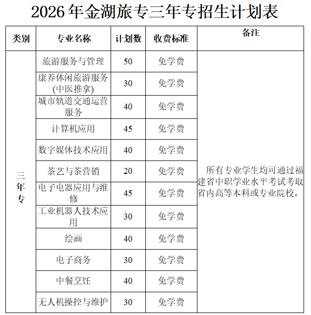 �����н�������I(y��)�Ќ��W(xu��)У��2026����Ю��I(y��)�������п�־Ը���(b��o)ָ��