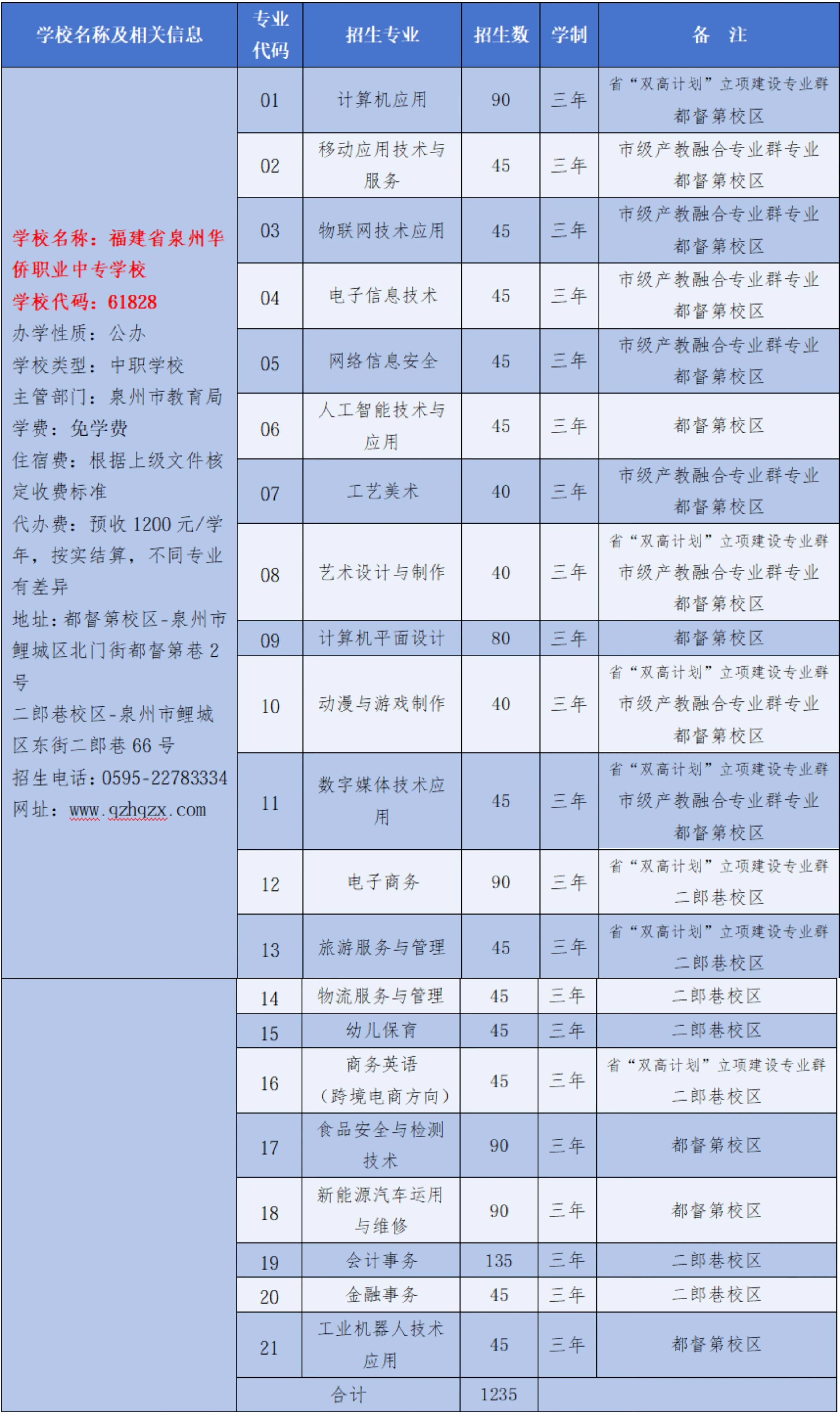 ����ʡ<a href=http://www.tzshuifang.com/school-330/ target=_blank class=infotextkey>Ȫ���A�S�I(y��)�Ќ��W(xu��)У</a>2026���п�־Ը���(b��o)ָ��