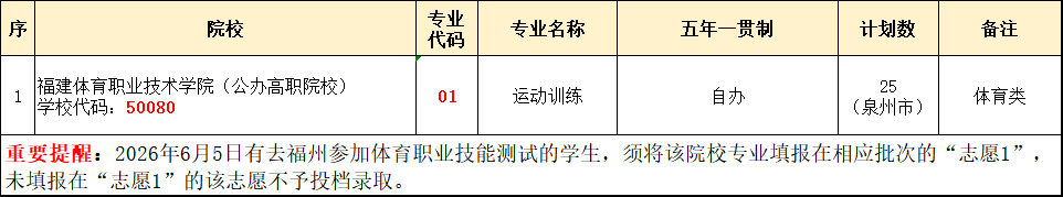 <a href=http://www.tzshuifang.com/school-433/ target=_blank class=infotextkey>�����I(y��)�Ќ��W(xu��)У</a>2026���п���־Ը���(b��o)ָ��