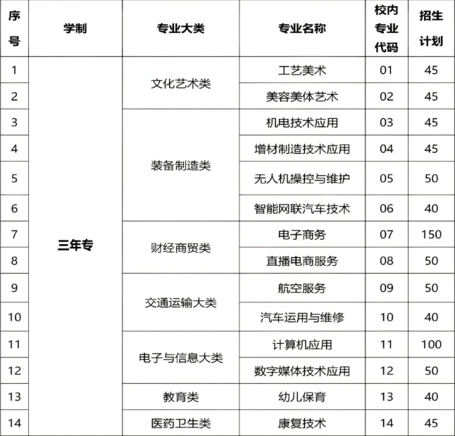 <a href=http://www.tzshuifang.com/school-429/ target=_blank class=infotextkey>安溪陳利職業(yè)中專學(xué)校</a>2026年中考志愿填報(bào)指南