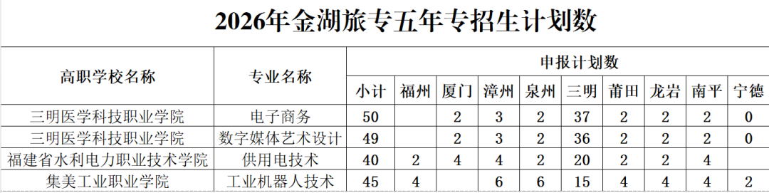 �����н�������I(y��)�Ќ��W(xu��)У��2026����Ю��I(y��)�������п�־Ը���(b��o)ָ��