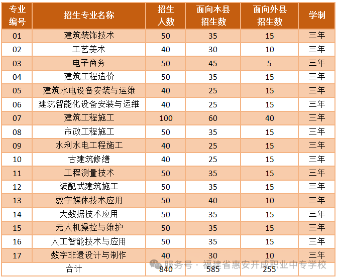 <a href=http://www.tzshuifang.com/school-404/ target=_blank class=infotextkey>惠安開成職業(yè)中專學(xué)校</a>2026年中考志愿填報指南
