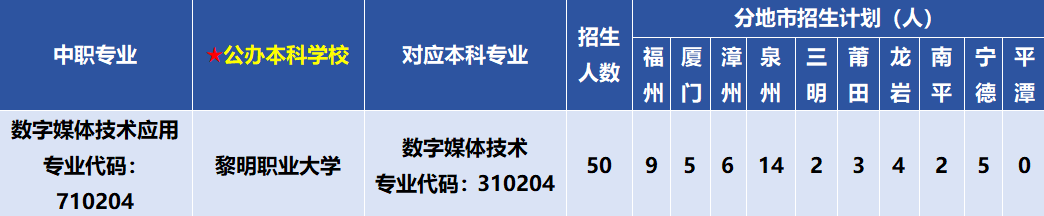 ����ʡ<a href=http://www.tzshuifang.com/school-330/ target=_blank class=infotextkey>Ȫ���A�S�I(y��)�Ќ��W(xu��)У</a>2026���п�־Ը���(b��o)ָ��