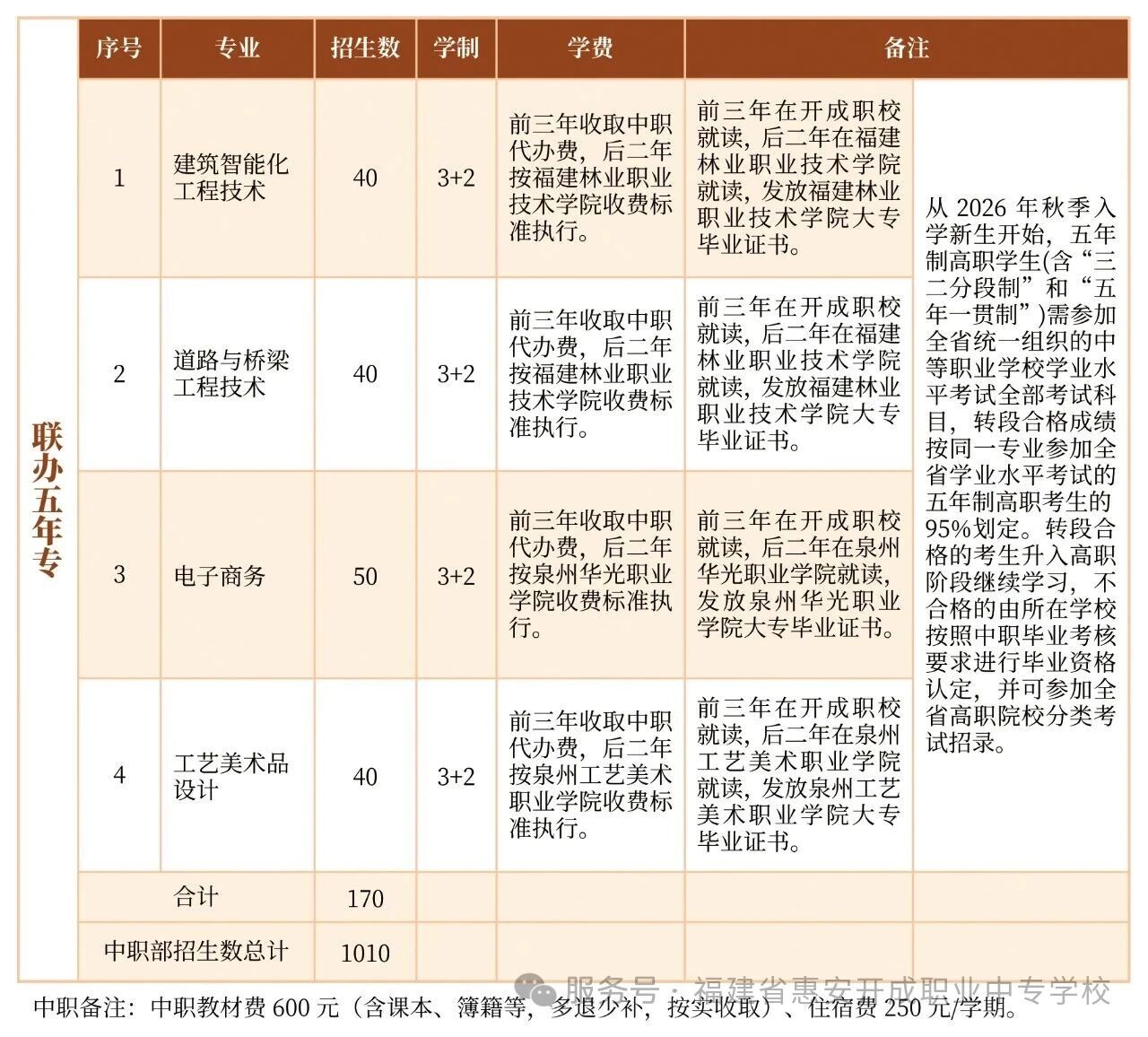 <a href=http://www.tzshuifang.com/school-404/ target=_blank class=infotextkey>惠安開成職業(yè)中專學(xué)校</a>2026年中考志愿填報指南