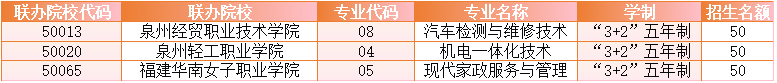 <a href=http://www.tzshuifang.com/school-417/ target=_blank class=infotextkey>�ϰ��й��I(y��)�W(xu��)У</a>2026��־Ը���ָ��