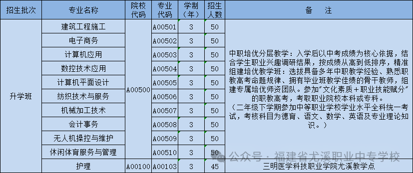 ��Ϫ�I(y��)�Ќ�(zhu��n)�W(xu��)У2026־Ը���(b��o)ָ��