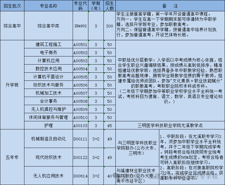 ��Ϫ�I(y��)�Ќ�(zhu��n)�W(xu��)У2026־Ը���(b��o)ָ��