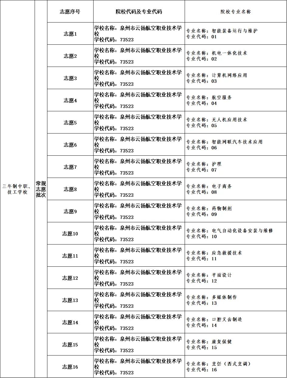 Ȫ�����ƓP(y��ng)�����I(y��)���g(sh��)�W(xu��)У2026���п�־Ը���(b��o)ָ��