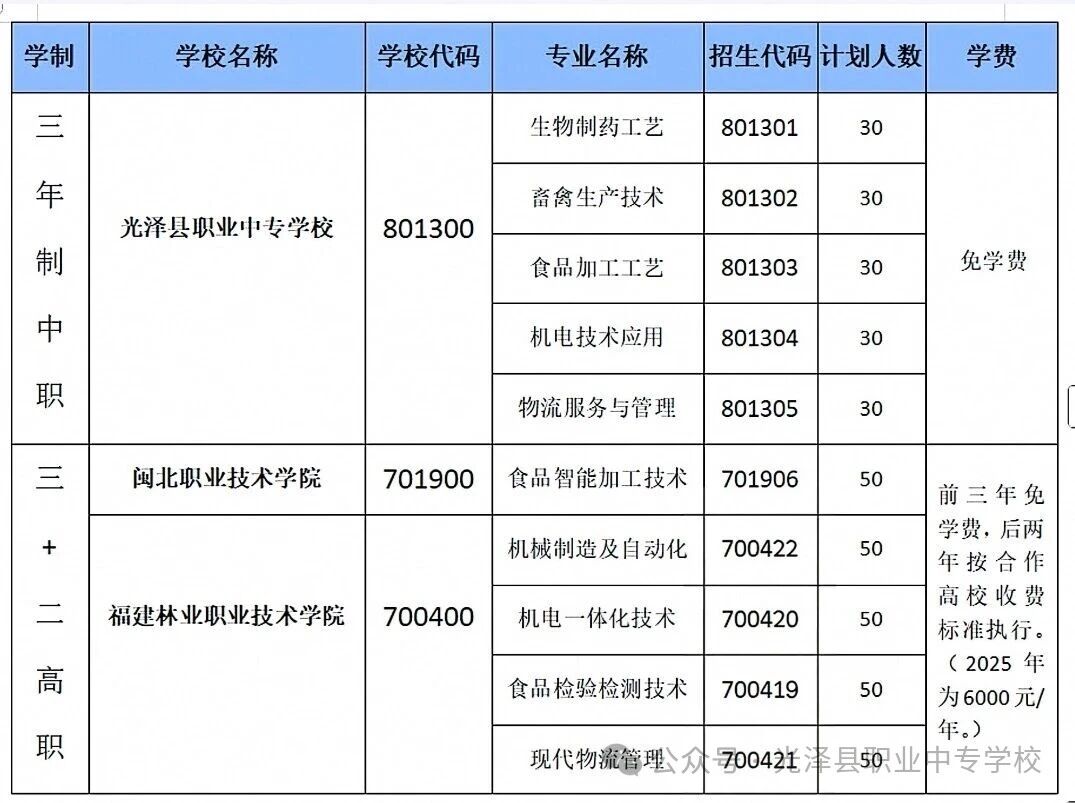��ɿh�I(y��)�Ќ�(zhu��n)�W(xu��)У2026��־Ը���(b��o)ָ��