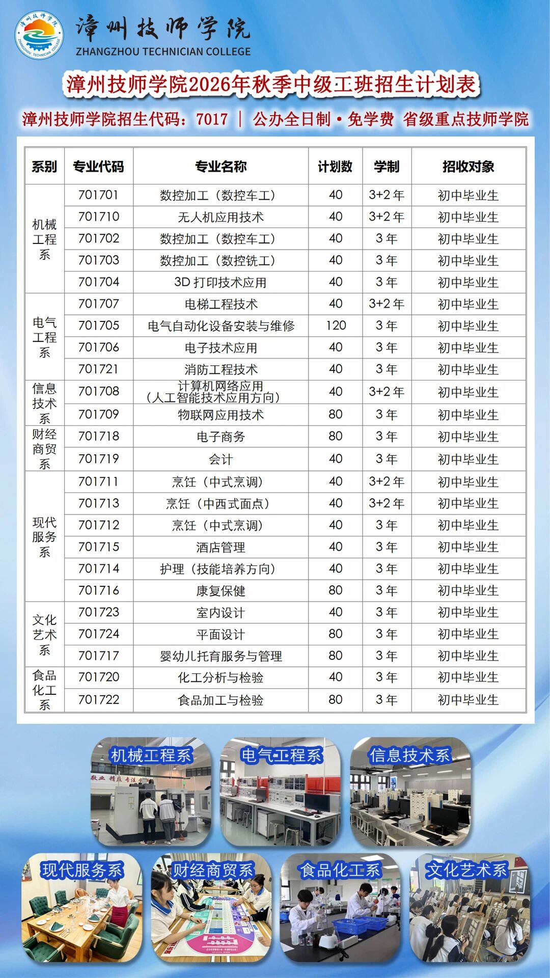 漳州技師學(xué)院2026年中級(jí)工志愿填報(bào)指南