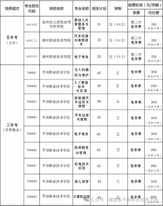 �gӭ��(b��o)�xƽ���I(y��)���g(sh��)�W(xu��)У��2026������������־Ը���(b��o)�֪