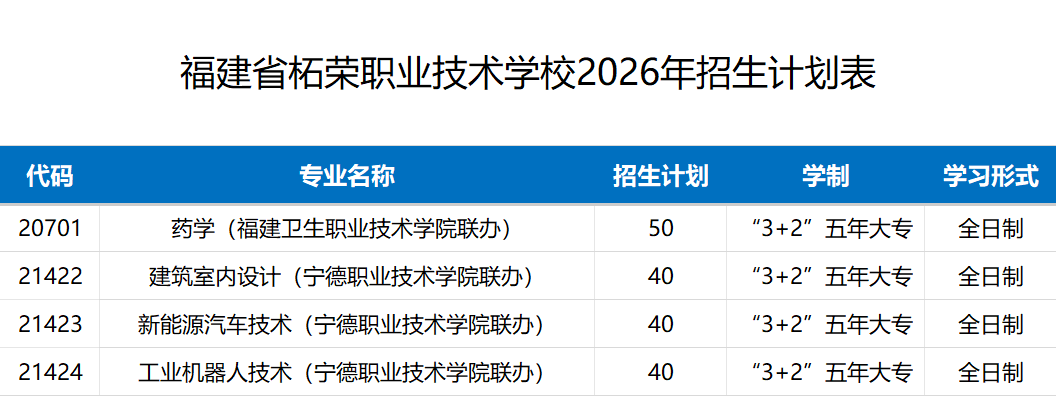 ����ʡ�Ϙs�I(y��)���g(sh��)�W(xu��)У2026���п�־Ը���(b��o)ָ��