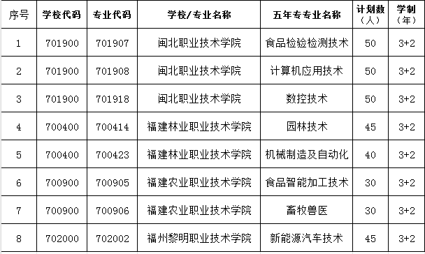 ��ƽ���r(n��ng)�I(y��)�W(xu��)У2026���п�־Ը���(b��o)ָ��